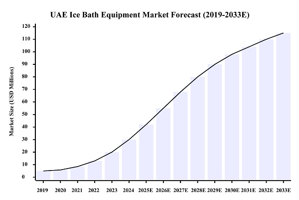 A Hi-Q GROUP® jégfürdő-terápiás megoldások kizárólagos forgalmazása az Egyesült Arab Emírségek piacán A Hi-Q GROUP® jégfürdő-terápiás megoldások kizárólagos forgalmazása az Egyesült Arab Emírségek piacán