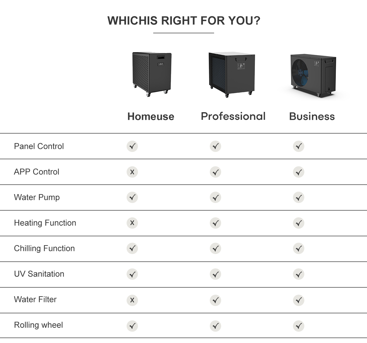 ​Vásárlói útmutató a legjobb professzionális vízhűtő kiválasztásához jégfürdőhöz Kínában